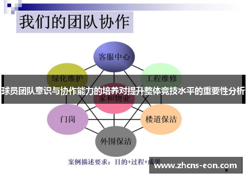 球员团队意识与协作能力的培养对提升整体竞技水平的重要性分析