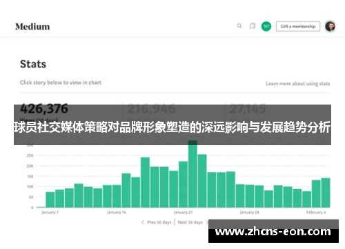 球员社交媒体策略对品牌形象塑造的深远影响与发展趋势分析