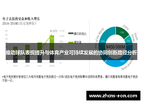 推动球队表现提升与体育产业可持续发展的协同创新路径分析