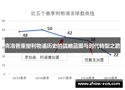 克洛普重塑利物浦历史的战略蓝图与时代转型之路