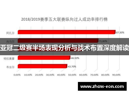 亚冠二级赛半场表现分析与战术布置深度解读