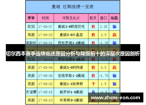 切尔西本赛季战绩低迷原因分析与降级前十的深层次原因剖析