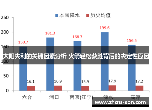 太阳失利的关键因素分析 火箭轻松获胜背后的决定性原因