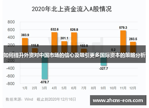 如何提升外资对中国市场的信心及吸引更多国际资本的策略分析