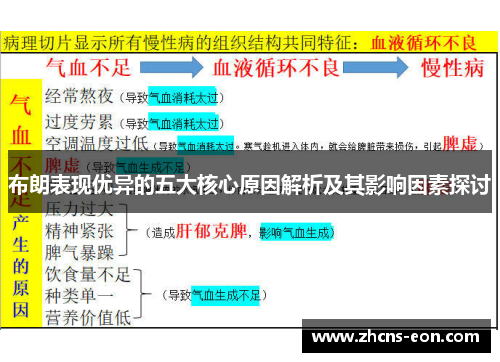 布朗表现优异的五大核心原因解析及其影响因素探讨