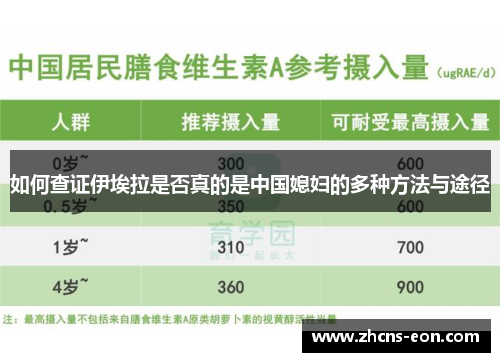 如何查证伊埃拉是否真的是中国媳妇的多种方法与途径
