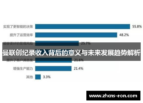 曼联创纪录收入背后的意义与未来发展趋势解析