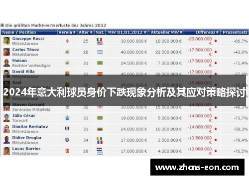 2024年意大利球员身价下跌现象分析及其应对策略探讨