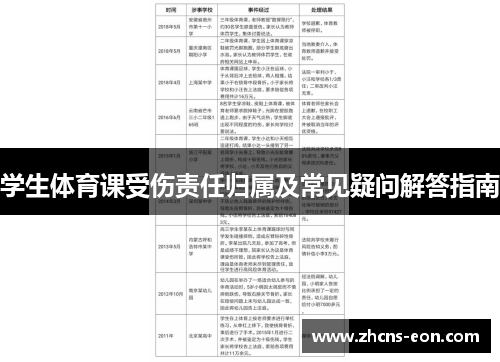 学生体育课受伤责任归属及常见疑问解答指南