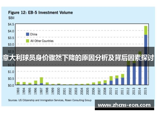 意大利球员身价骤然下降的原因分析及背后因素探讨