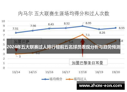 2024年五大联赛过人排行榜前五名球员表现分析与趋势预测