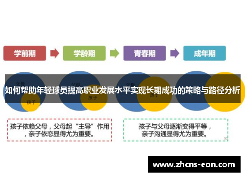 如何帮助年轻球员提高职业发展水平实现长期成功的策略与路径分析