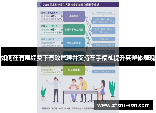 如何在有限经费下有效管理并支持车手福祉提升其整体表现