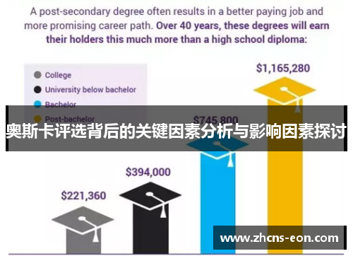 奥斯卡评选背后的关键因素分析与影响因素探讨