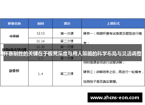 杯赛制胜的关键在于板凳深度与用人策略的科学布局与灵活调整