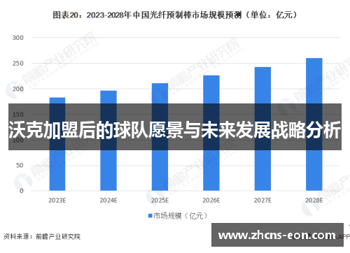 沃克加盟后的球队愿景与未来发展战略分析