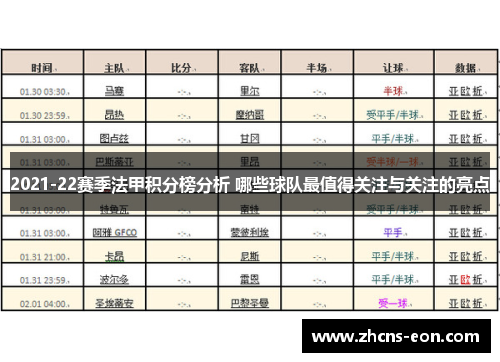 2021-22赛季法甲积分榜分析 哪些球队最值得关注与关注的亮点