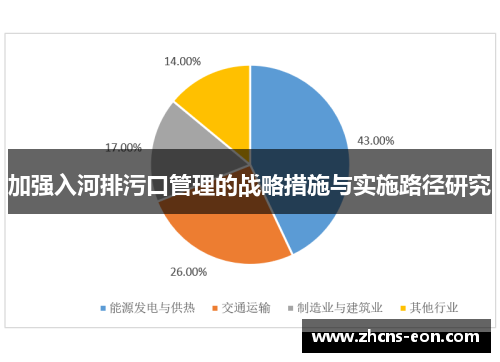 加强入河排污口管理的战略措施与实施路径研究
