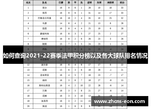 如何查询2021-22赛季法甲积分榜以及各大球队排名情况