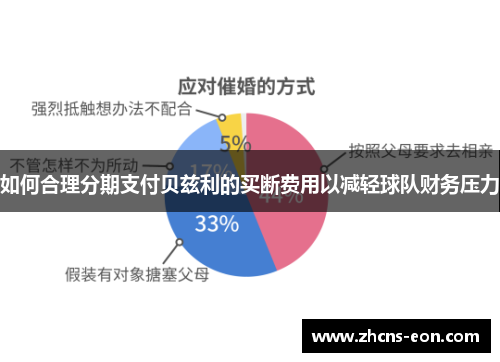 如何合理分期支付贝兹利的买断费用以减轻球队财务压力