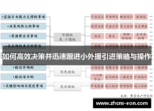 如何高效决策并迅速跟进小外援引进策略与操作