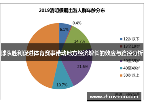球队胜利促进体育赛事带动地方经济增长的效应与路径分析