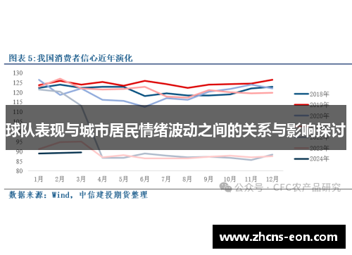 球队表现与城市居民情绪波动之间的关系与影响探讨