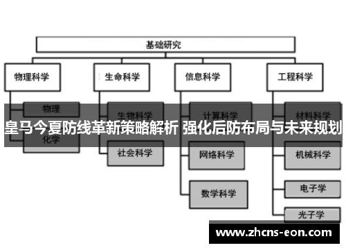 皇马今夏防线革新策略解析 强化后防布局与未来规划
