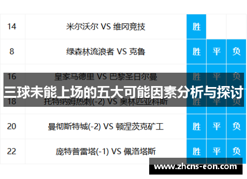 三球未能上场的五大可能因素分析与探讨