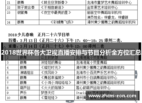 2018世界杯各大卫视直播安排与节目分析全方位汇总