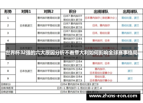 世界杯32强的六大原因分析不看意大利如何影响全球赛事格局