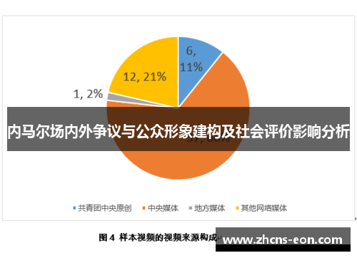 内马尔场内外争议与公众形象建构及社会评价影响分析