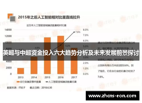 英超与中超资金投入六大趋势分析及未来发展前景探讨