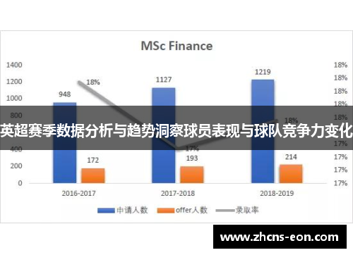 英超赛季数据分析与趋势洞察球员表现与球队竞争力变化