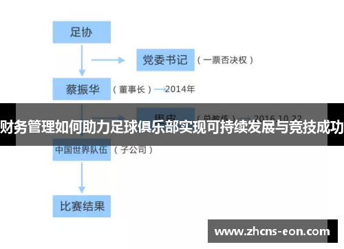 财务管理如何助力足球俱乐部实现可持续发展与竞技成功 财务管理如何助力足球俱乐部实现可持续发展与竞技成功
