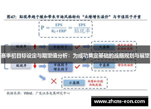 赛季初目标设定与期望值分析：为成功奠定基础的战略规划与展望