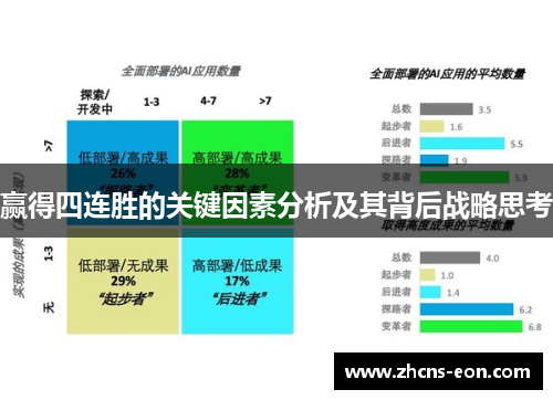 赢得四连胜的关键因素分析及其背后战略思考 赢得四连胜的关键因素分析及其背后战略思考