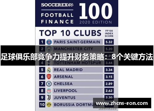 足球俱乐部竞争力提升财务策略:8个关键方法 足球俱乐部竞争力提升财务策略:8个关键方法