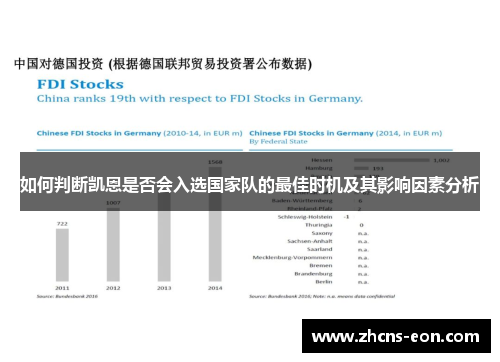 如何判断凯恩是否会入选国家队的最佳时机及其影响因素分析