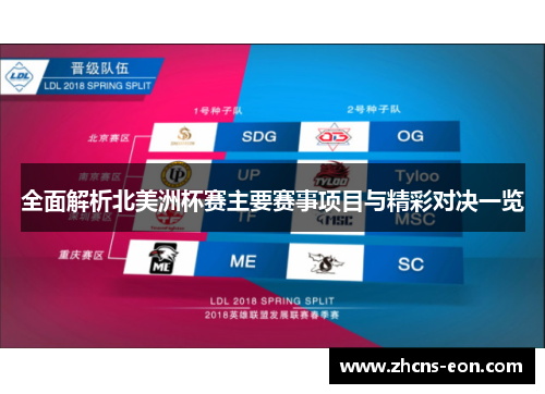 全面解析北美洲杯赛主要赛事项目与精彩对决一览 全面解析北美洲杯赛主要赛事项目与精彩对决一览