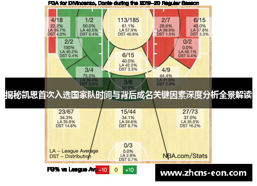 揭秘凯恩首次入选国家队时间与背后成名关键因素深度分析全景解读