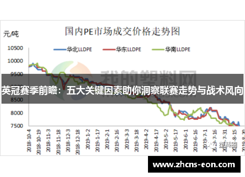 英冠赛季前瞻：五大关键因素助你洞察联赛走势与战术风向