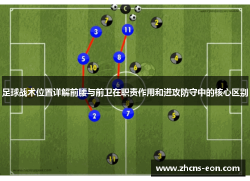 足球战术位置详解前腰与前卫在职责作用和进攻防守中的核心区别 足球战术位置详解前腰与前卫在职责作用和进攻防守中的核心区别