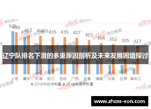辽宁队排名下滑的多重原因剖析及未来发展困境探讨