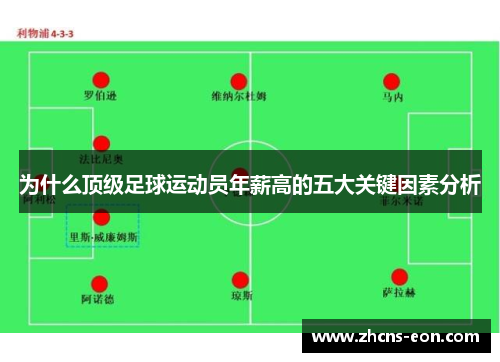 为什么顶级足球运动员年薪高的五大关键因素分析 为什么顶级足球运动员年薪高的五大关键因素分析