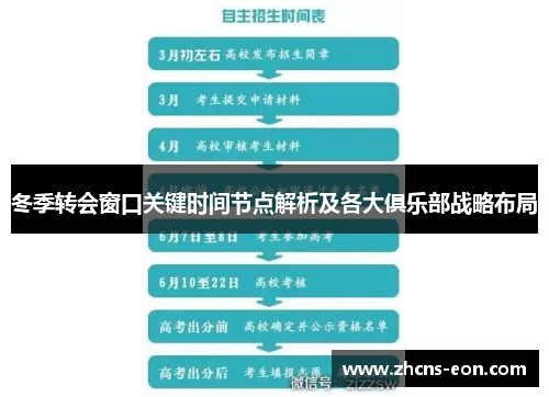 冬季转会窗口关键时间节点解析及各大俱乐部战略布局 冬季转会窗口关键时间节点解析及各大俱乐部战略布局