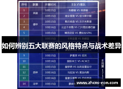 如何辨别五大联赛的风格特点与战术差异 如何辨别五大联赛的风格特点与战术差异