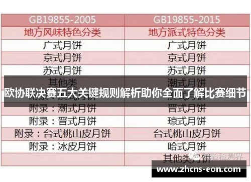 欧协联决赛五大关键规则解析助你全面了解比赛细节 欧协联决赛五大关键规则解析助你全面了解比赛细节