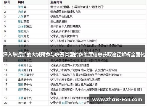 深入掌握加的夫城所参与联赛类型的多维度信息获取途径解析全面化