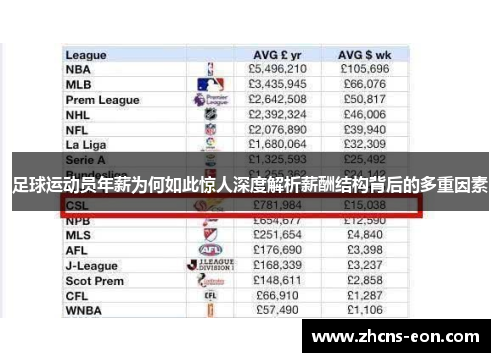 足球运动员年薪为何如此惊人深度解析薪酬结构背后的多重因素 足球运动员年薪为何如此惊人深度解析薪酬结构背后的多重因素